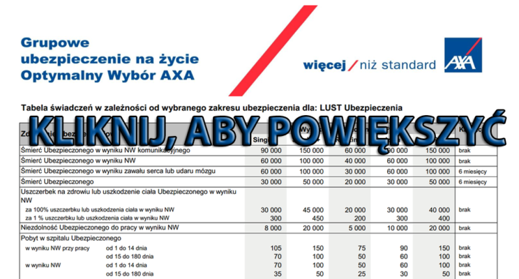 Grupa otwarta axa - ubezpieczenie na życie