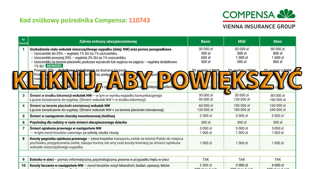 NNW szkolne Compensa -10% z kodem pośrednika 110743 Ulotka NNW Szkolne Compensa - kod zniżkowy 110743